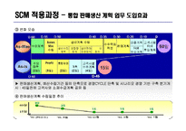 포스코 POSCO SCM 구축사례분석과 적용과정분석및 포스코 SCM 도입후의 성과분석 레포트-12