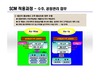 포스코 POSCO SCM 구축사례분석과 적용과정분석및 포스코 SCM 도입후의 성과분석 레포트-13