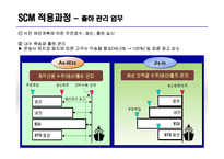포스코 POSCO SCM 구축사례분석과 적용과정분석및 포스코 SCM 도입후의 성과분석 레포트-15
