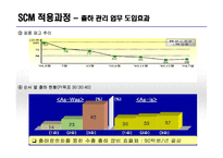 포스코 POSCO SCM 구축사례분석과 적용과정분석및 포스코 SCM 도입후의 성과분석 레포트-16
