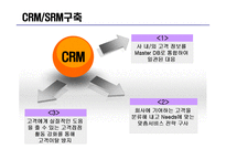 포스코 POSCO SCM 구축사례분석과 적용과정분석및 포스코 SCM 도입후의 성과분석 레포트-18