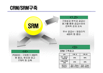 포스코 POSCO SCM 구축사례분석과 적용과정분석및 포스코 SCM 도입후의 성과분석 레포트-19