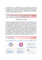 (동부증권자기소개서 + 면접족보) 동부증권(지점영업)자소서 [동부증권합격자기소개서동부증권자소서항목]-3