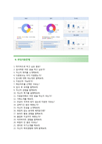 (현대모비스자기소개서 + 면접족보) 현대모비스(연구개발)자소서 [현대모비스합격자기소개서현대모비스자소서항목]-4