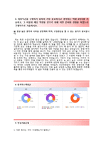 (BGF리테일자기소개서 + 면접족보) BGF리테일(전략기획)자소서 [BGF리테일합격자기소개서BGF리테일자소서항목]-4
