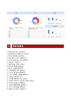 넥슨(NEXON) 게임기획 자기소개서 [넥슨자소서 + 면접족보] 넥슨합격자기소개서넥슨자소서항목-5