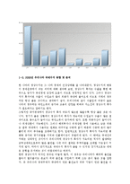 국제금융론) 2004년부터 2013년까지 우리나라 국제수지 동향을 연간 단위로 보여주고, 경상수지 또는 자본수지에 급격한 변동이 있는 연도가 있는 경우에 그 사유가 무엇인지 설명하시오.-7