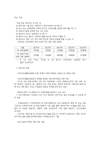 빈곤아동을 위한 복지사업-2