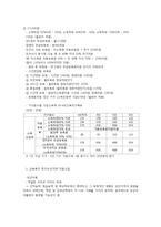 빈곤아동을 위한 복지사업-6
