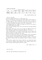 시설아동의 현황-2