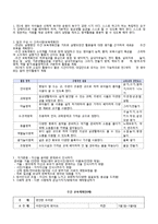 만 2세 영아 일과구성계획-1