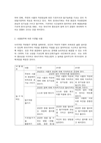 만 3~5세 자연탐구 영역의 목표, 내용, 지침, 활동의 예-2