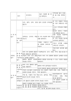 만 3~5세 자연탐구 영역의 목표, 내용, 지침, 활동의 예-4