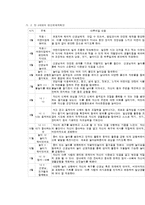 영아반의 연간보육계획 및 운영-2