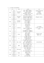 영아반의 연간보육계획 및 운영-3