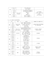 영아반의 연간보육계획 및 운영-4