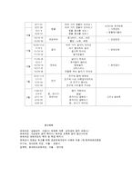 영아반의 연간보육계획 및 운영-5