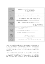 영아반의 주간보육계획 및 운영과 활동의 실제-4