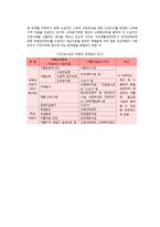근로연계형 복지정책의 개요-4