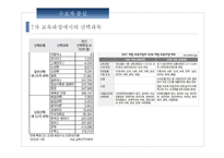 신자유주의 교육개혁-13