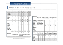 신자유주의 교육개혁-20