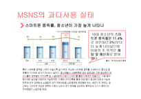 청소년 MSNS 과다사용 실태와 예방책-6