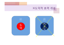[법철학] 법효력에 대하여-6