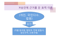[법철학] 법효력에 대하여-11