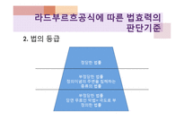 [법철학] 법효력에 대하여-16