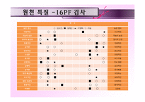 사례를 통한 케텔의 특질 이론 & 생물학적 유형론과 성격의 5요인 모델 연구-11