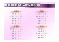 사례를 통한 케텔의 특질 이론 & 생물학적 유형론과 성격의 5요인 모델 연구-17