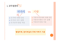 공무원의 종류와 직무분석-일반행정직과 법원사무직-3