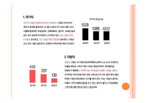 공무원의 종류와 직무분석-일반행정직과 법원사무직-4