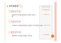 공무원의 종류와 직무분석-일반행정직과 법원사무직-6