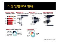 아동성범죄 현황 고찰-7