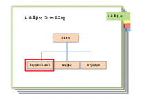 에고그램(Ego-gram)과 교류분석-4
