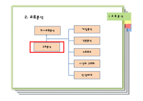 에고그램(Ego-gram)과 교류분석-5