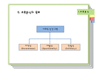 에고그램(Ego-gram)과 교류분석-18