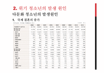 위기청소년의 현황 및 제도-8