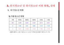 위기청소년의 현황 및 제도-10