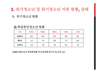 위기청소년의 현황 및 제도-11