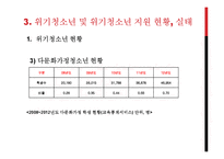 위기청소년의 현황 및 제도-12