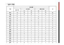 위기청소년의 현황 및 제도-14
