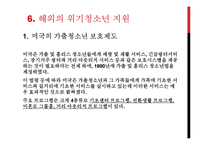 위기청소년의 현황 및 제도-20