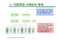 한국, 미국, 영국의 아동학대 사례관리-9