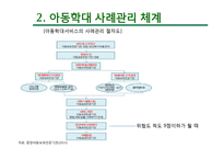 한국, 미국, 영국의 아동학대 사례관리-10