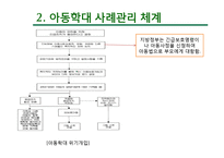 한국, 미국, 영국의 아동학대 사례관리-14