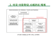 한국, 미국, 영국의 아동학대 사례관리-16