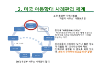 한국, 미국, 영국의 아동학대 사례관리-17