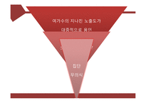 뮤직 콘텐츠 속 여성 성 상품화-16
